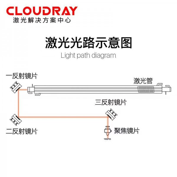 钼反射镜片二氧化碳激光反射镜片亚克力激光切割反射镜